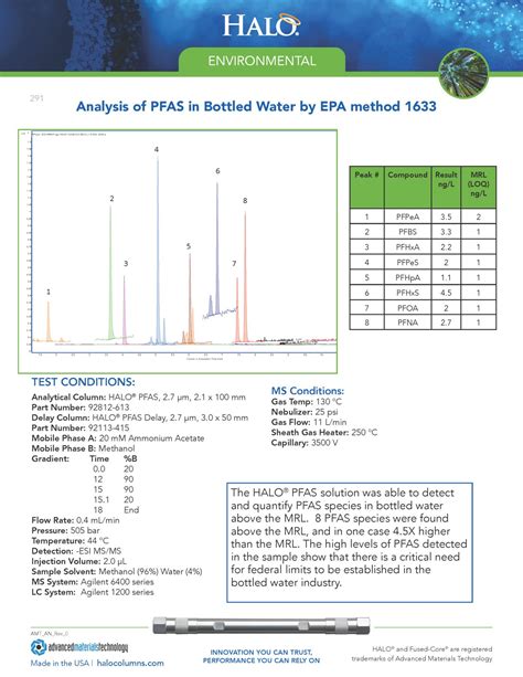 bottled water pfas test reults|consumer reports pfas.